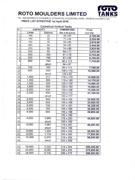 Roto Tanks Price List .